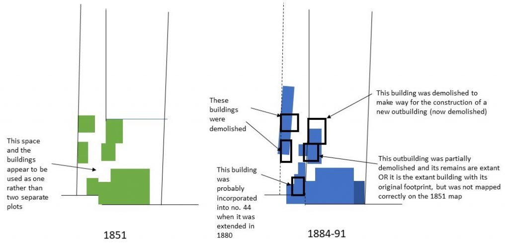 Diagrams to show likely phasing of the site in 1851 and 1884-91