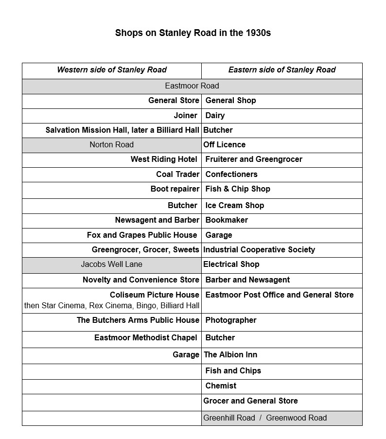 List of shops on Stanley Road in the 1930s